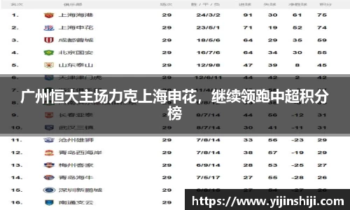 广州恒大主场力克上海申花，继续领跑中超积分榜
