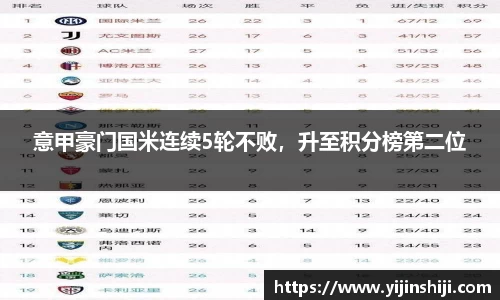 意甲豪门国米连续5轮不败，升至积分榜第二位